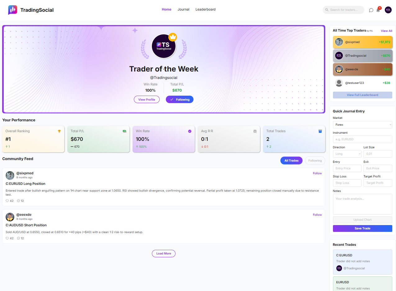 TradingSocial home — community feed, performance and quick journal entry
