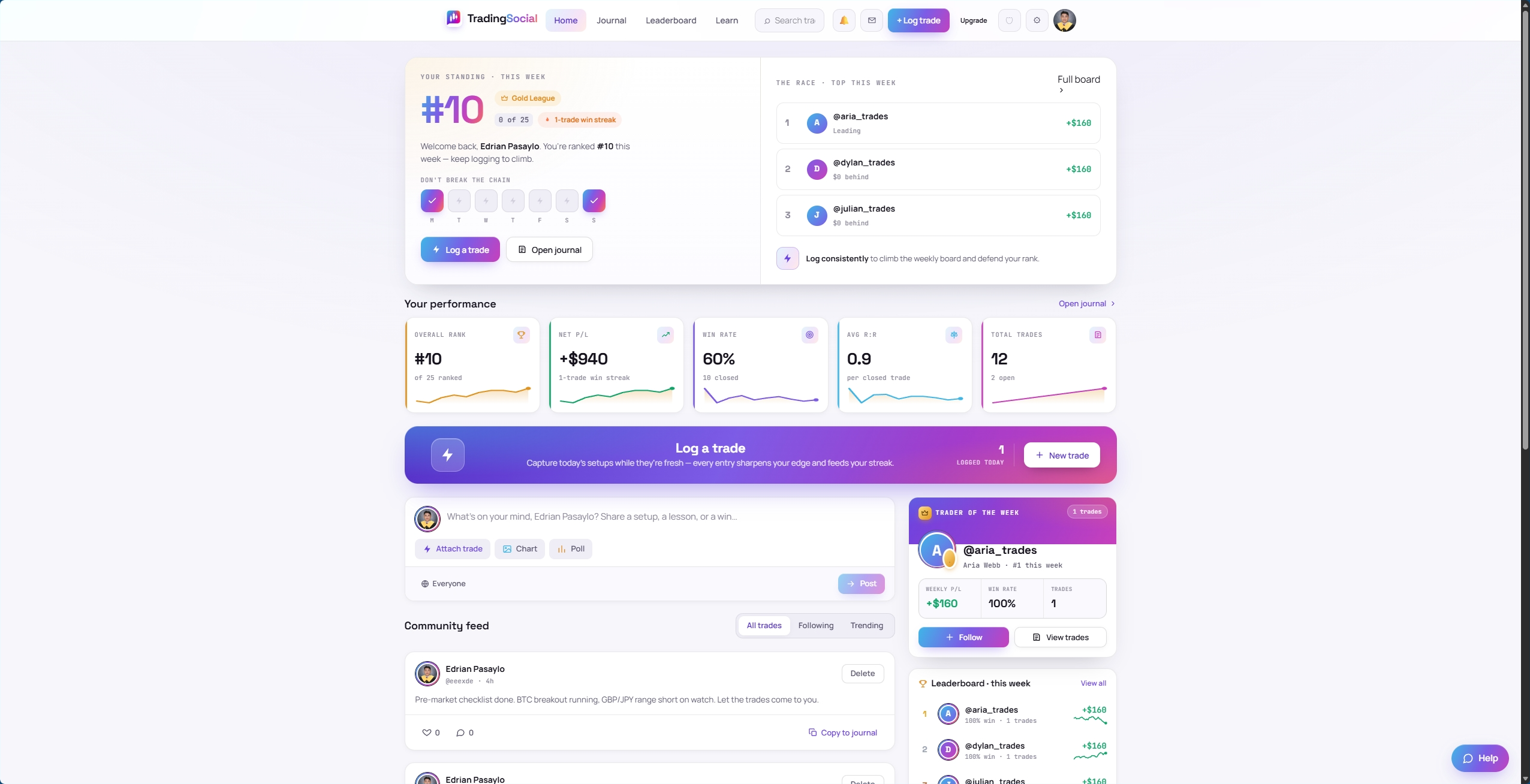 TradingSocial dashboard — community feed, performance and quick journal entry