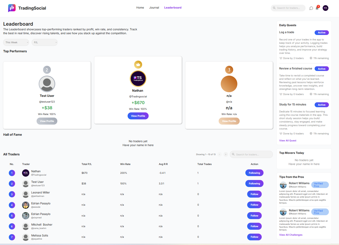 TradingSocial leaderboard page — top performers, daily quests and verified pros