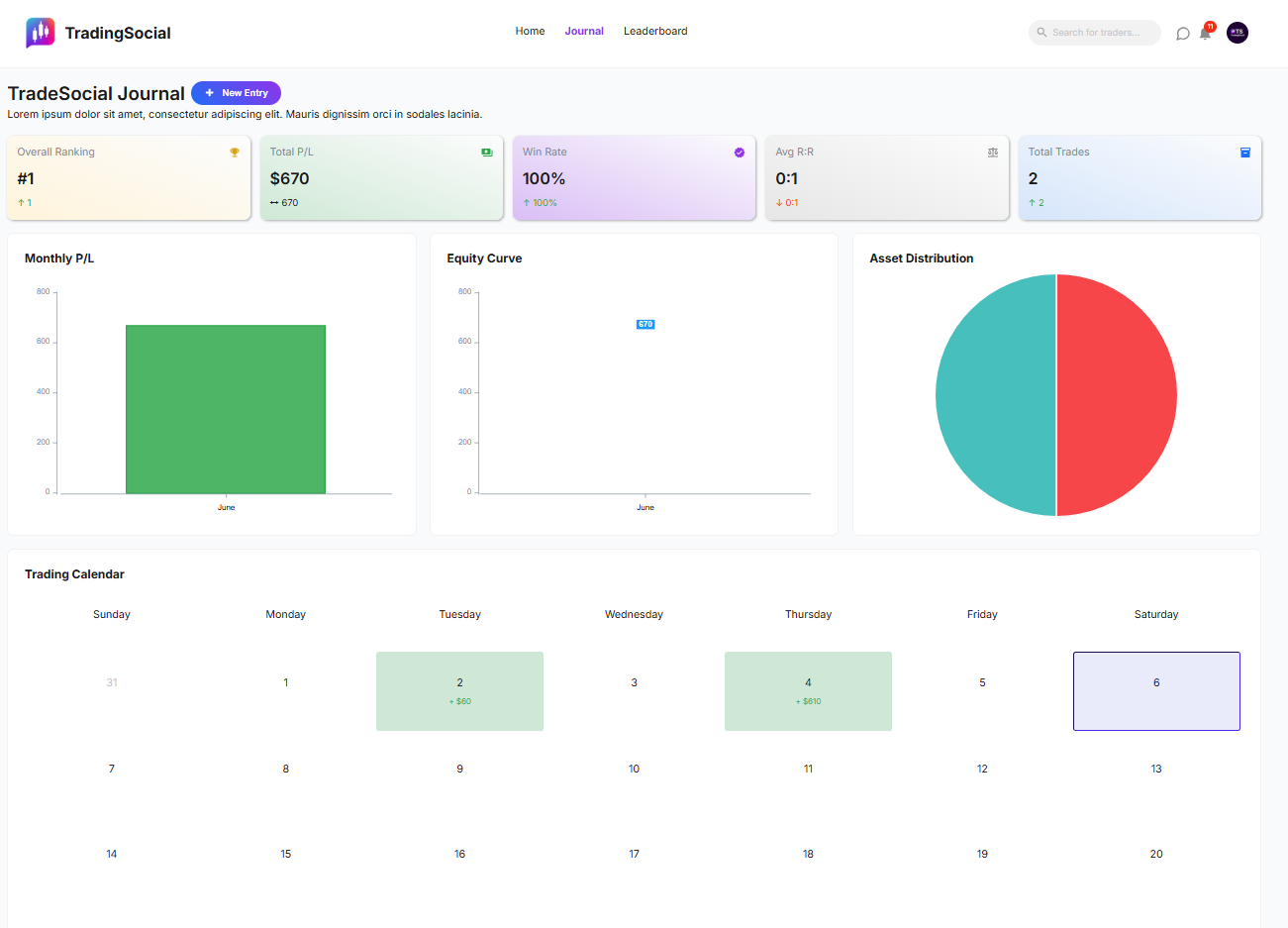 TradingSocial journal page — analytics, equity curve and trading calendar
